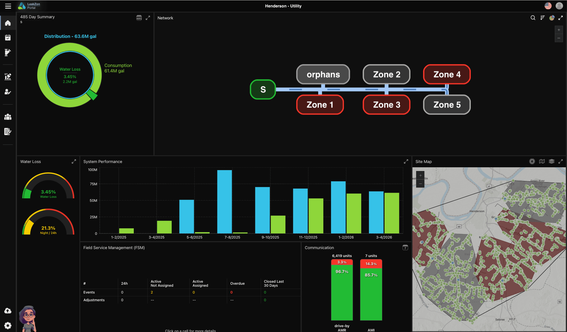 WEAD Hybrid dashboard - Henderson Utility with zones, water loss gauges, FSM and drive-by AMR communication
