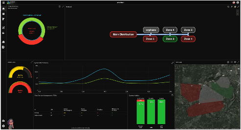 LeakZon Monitoring platform dashboard